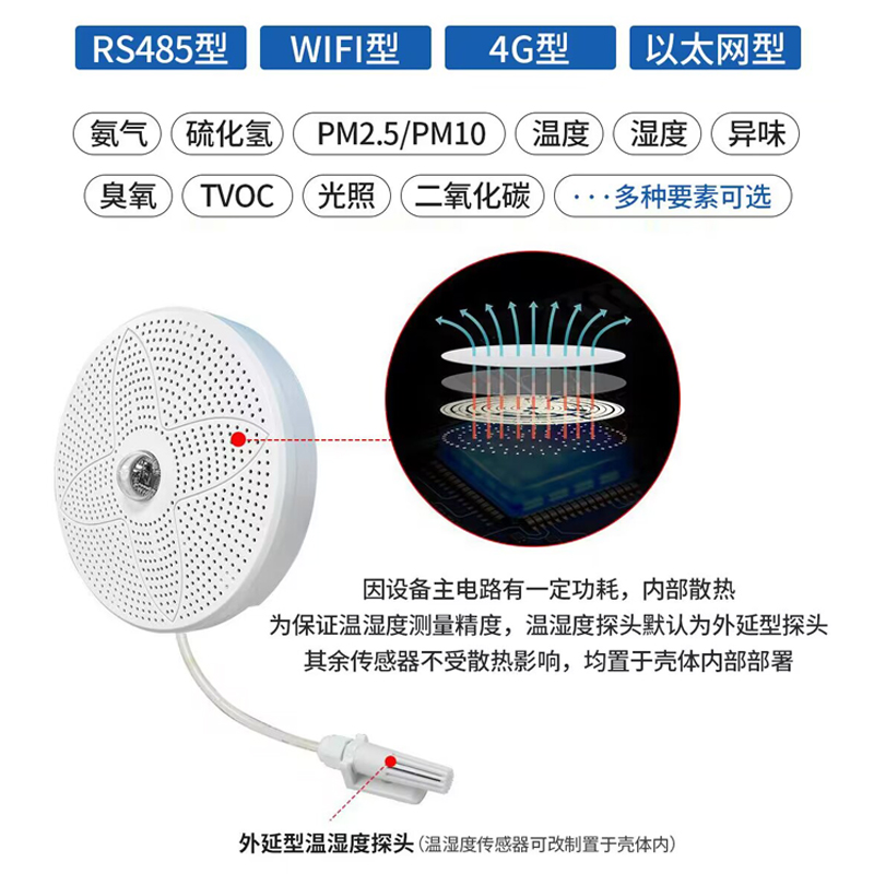 智慧廁所空氣質量監(jiān)測儀器