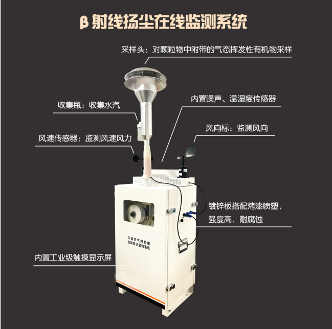 揚塵監控儀：用β射線法監控揚塵污染